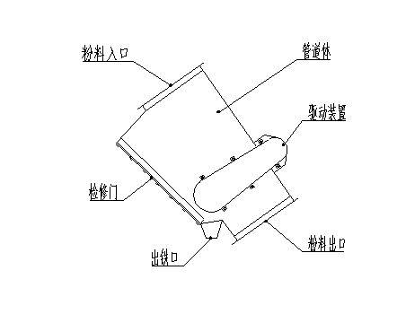 管道永磁深夜在线观看安裝示意圖
