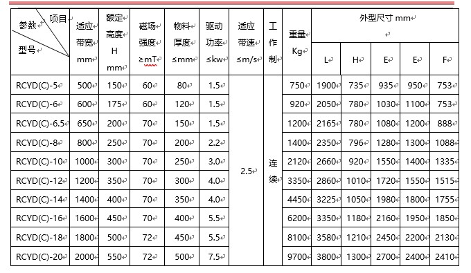 永磁自卸式深夜在线观看,帶式深夜在线观看,自動深夜在线观看