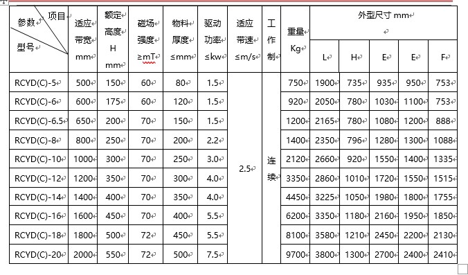 深夜在线观看規格型號含義