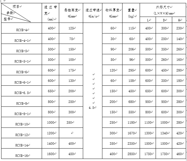 山東懸掛式永磁深夜在线观看廠家
