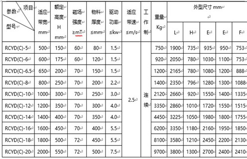 懸掛式永磁自卸深夜在线观看