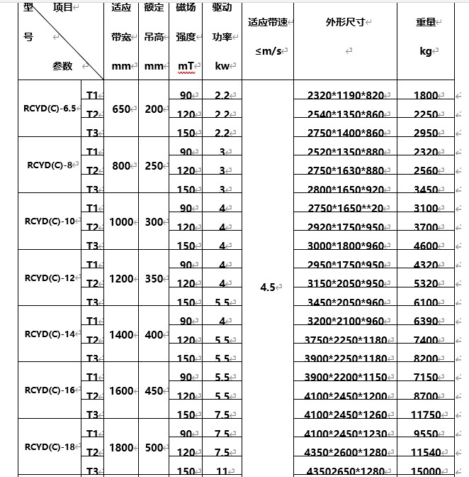 永磁自卸式深夜在线观看，海南永磁自卸式深夜在线观看型號
