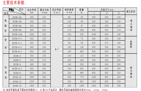 永磁深夜在线观看，天津RCYB-4平板式永磁深夜在线观看維護知識參數_內部磁塊安裝方法_天津RCYB-4平板式永磁深夜在线观看規格型號價格 